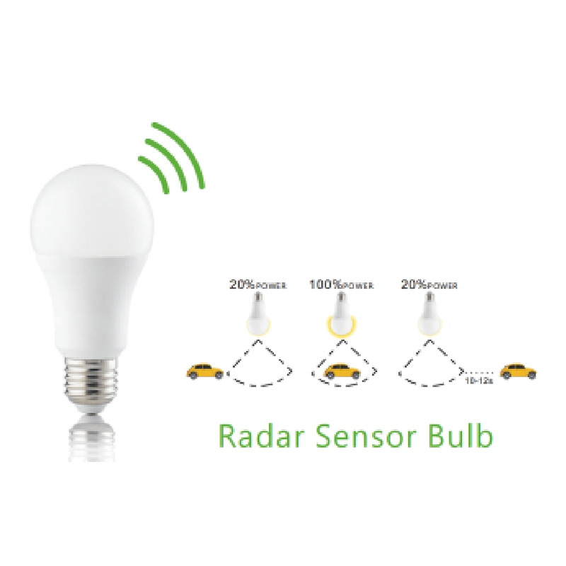 A60 radarbewegingssensor LED-lampen